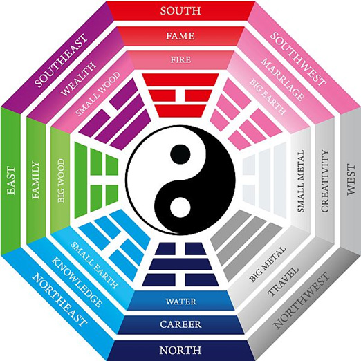 The 5 Elements of Feng Shui and How to Use Them in Your Home