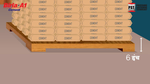  Types of cement