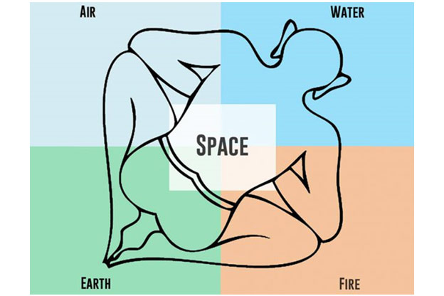 A general guide to Vaastu for your home