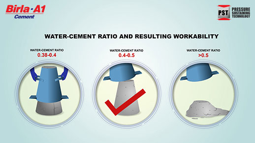 Aggregate more than 122 1 bag cement need water best - 3tdesign.edu.vn