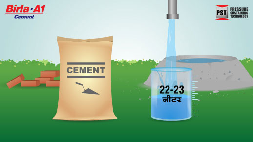 Birla A1 - Water Cement Ratio