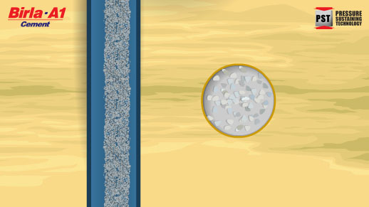 Types of cement